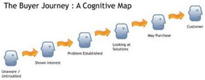 Why you must align B2B marketers and sales with your buyers