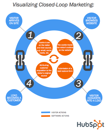 Why CEOs find B2B marketers 