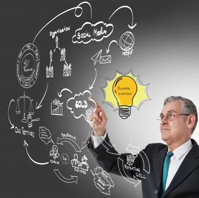 How to make your B2B marketing 22 x more memorable!