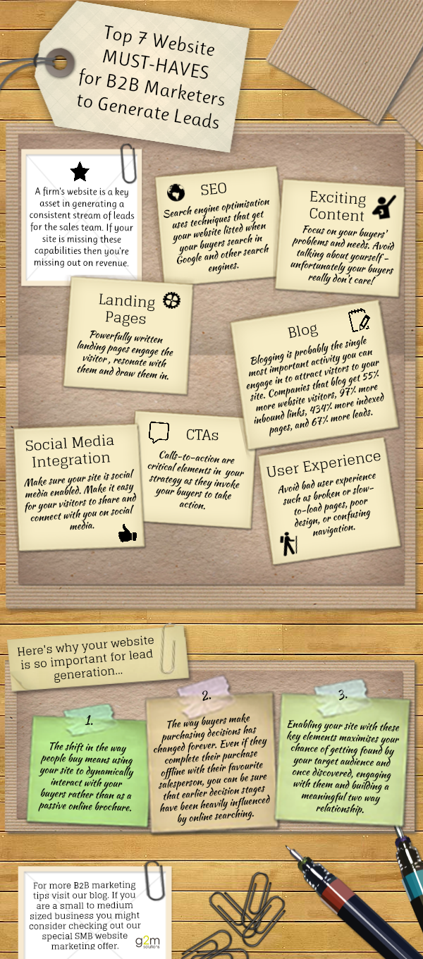 What your website needs to generate leads: An infographic