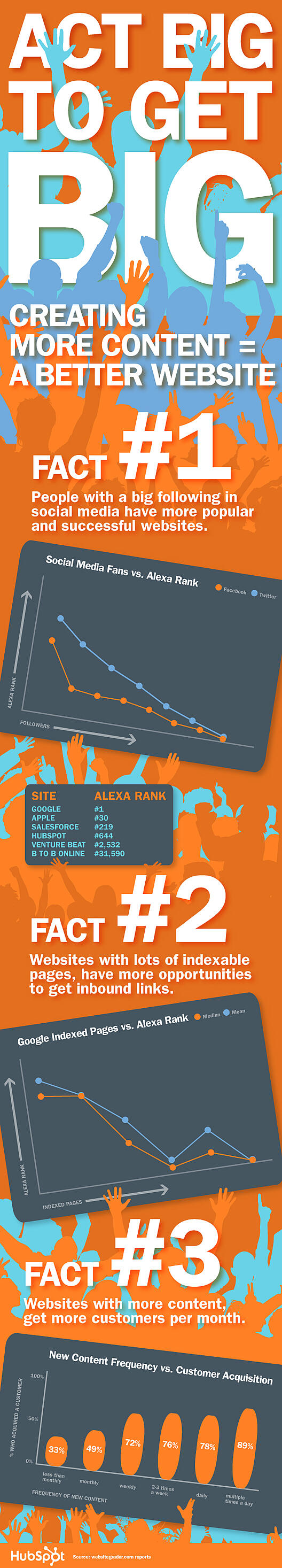 content marketing infographic