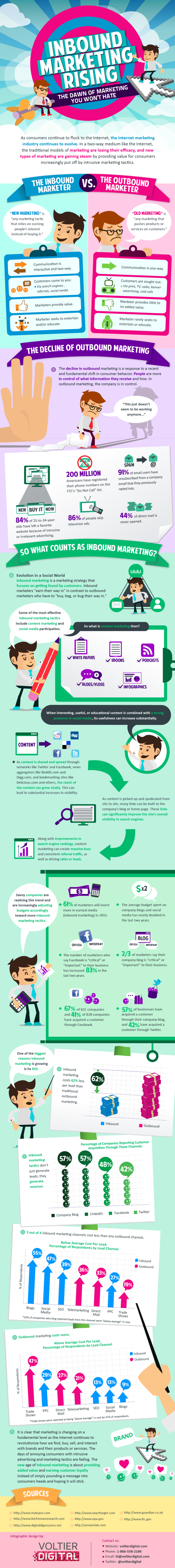 Inbound Marketing vs Outbound Marketing: Infographic!