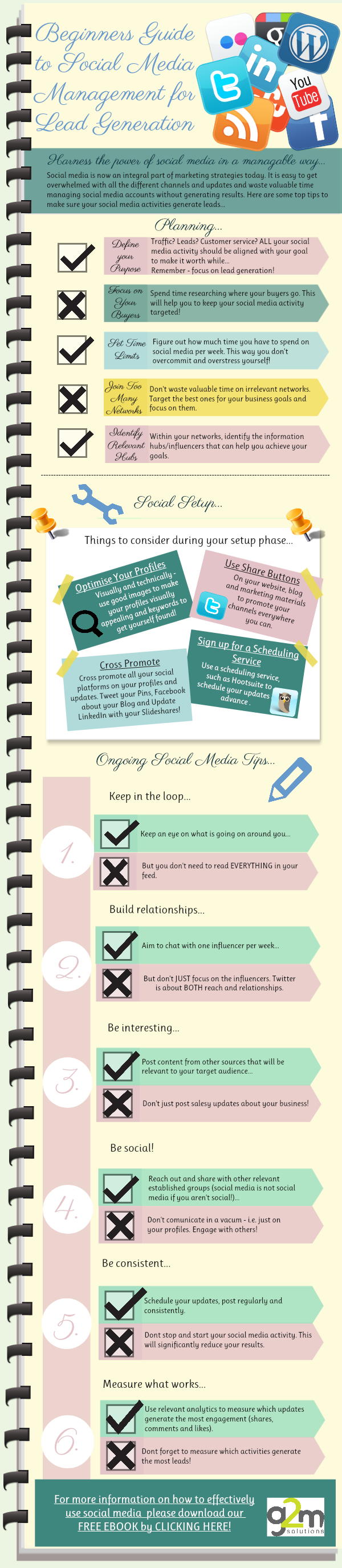 Social Media Marketing for B2B Lead Generation [An Infographic]