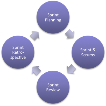 How NOT to be Agile for B2B Marketers