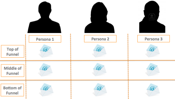 Email Nurture Campaign Strategy for B2B Marketing Made Simple