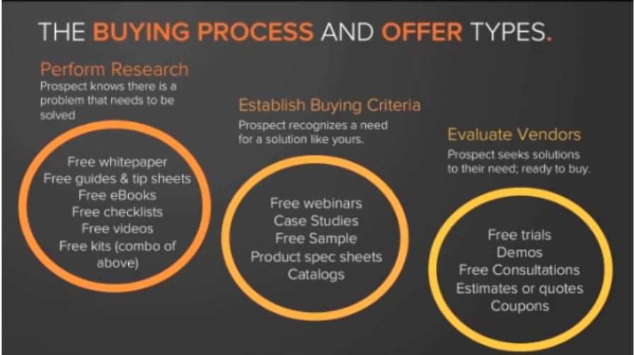 A Business Owner's Guide to Better Lead Generation in 3 Steps