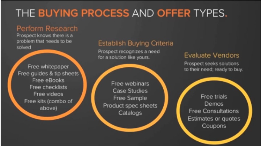 A Business Owner's Guide to Better Lead Generation in 3 Steps