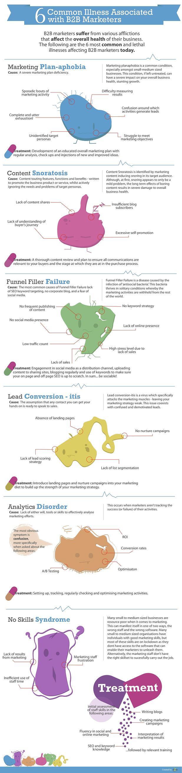 B2B marketing illnesses