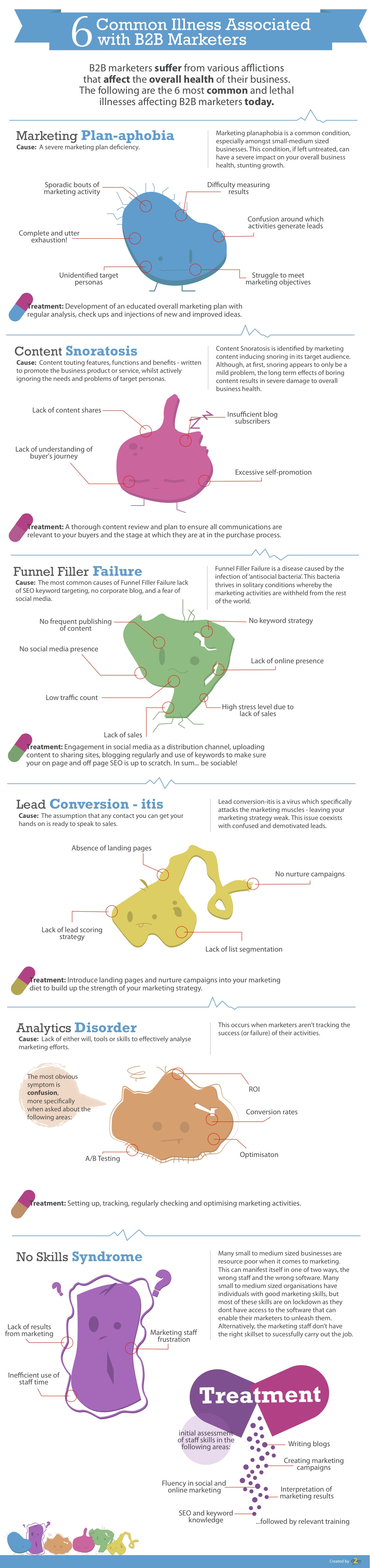 6 Most Common B2B Marketing Illnesses [Infographic]