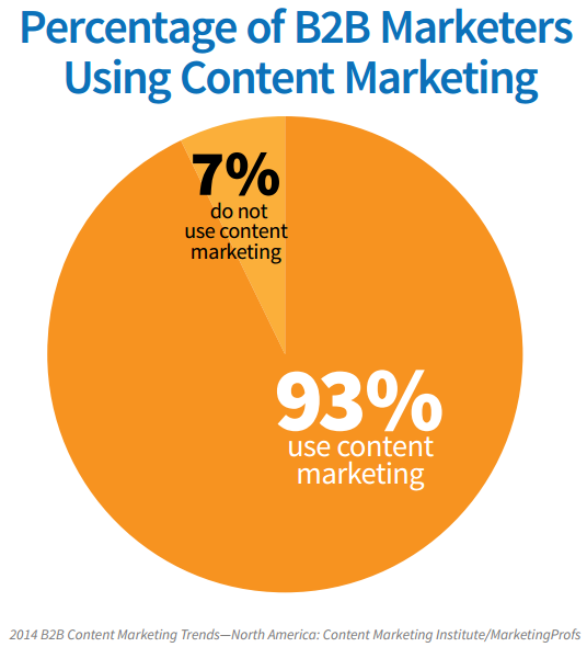 Content Marketing Trends for 2014