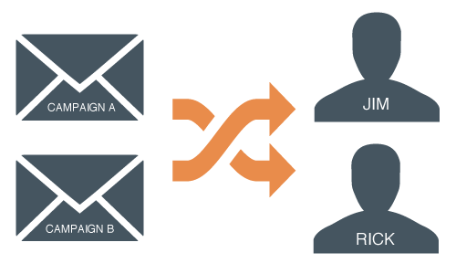 marketing automation 01