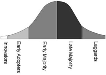 technology adoption lifecycle