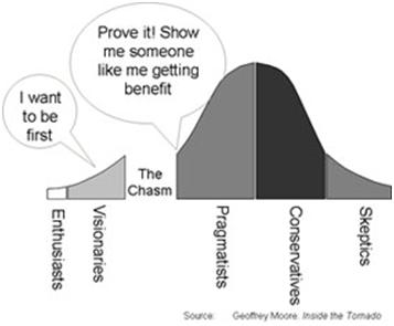 The Chasm