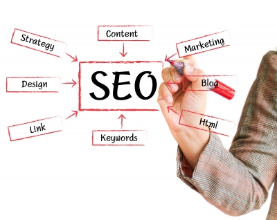 b2b marketing SEO strategy