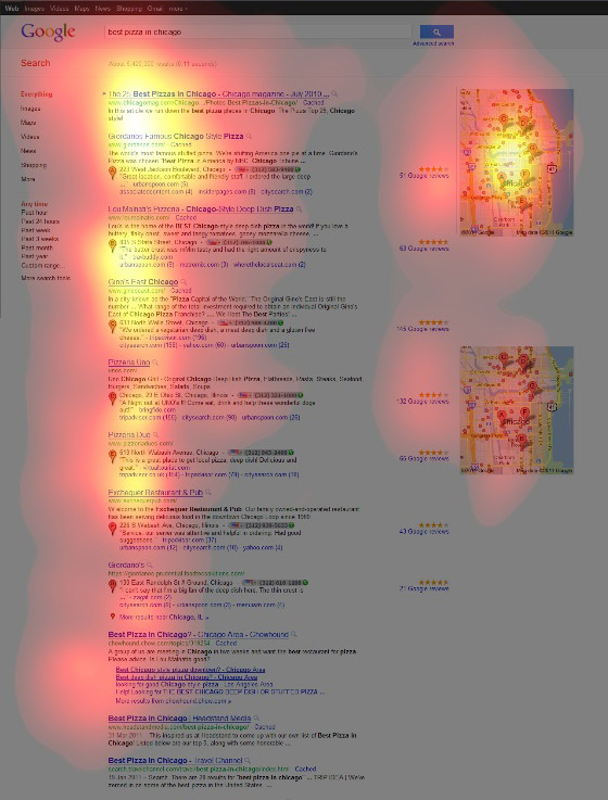 eyetracking serps 1 unaware