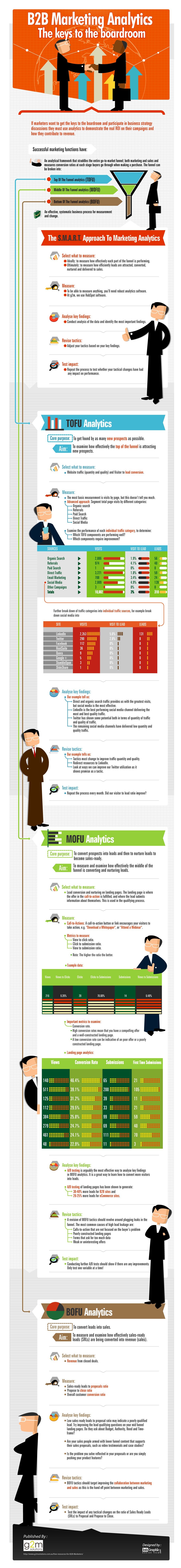marketing analytics infographic