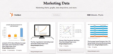 hubspot pinterest marketing data resized 600