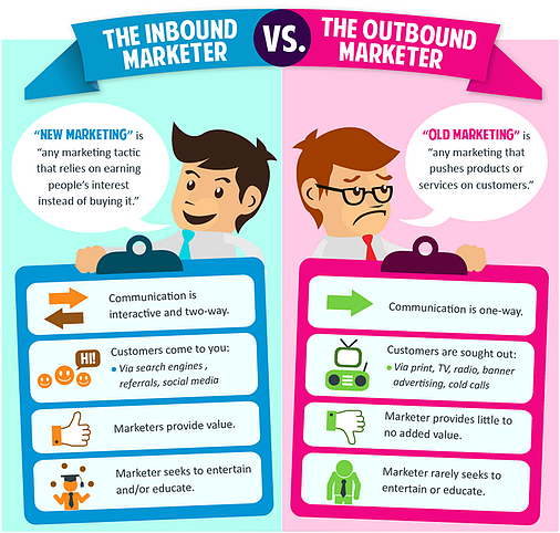 outbound and inbound marketing