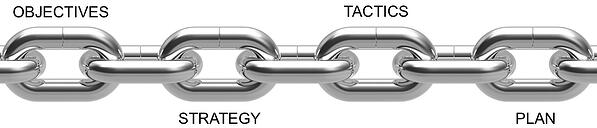 STRATEGY TO ACTION CHAIN