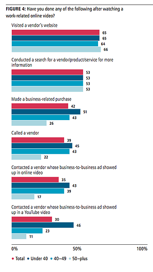 forbes   video survey b2b marketing