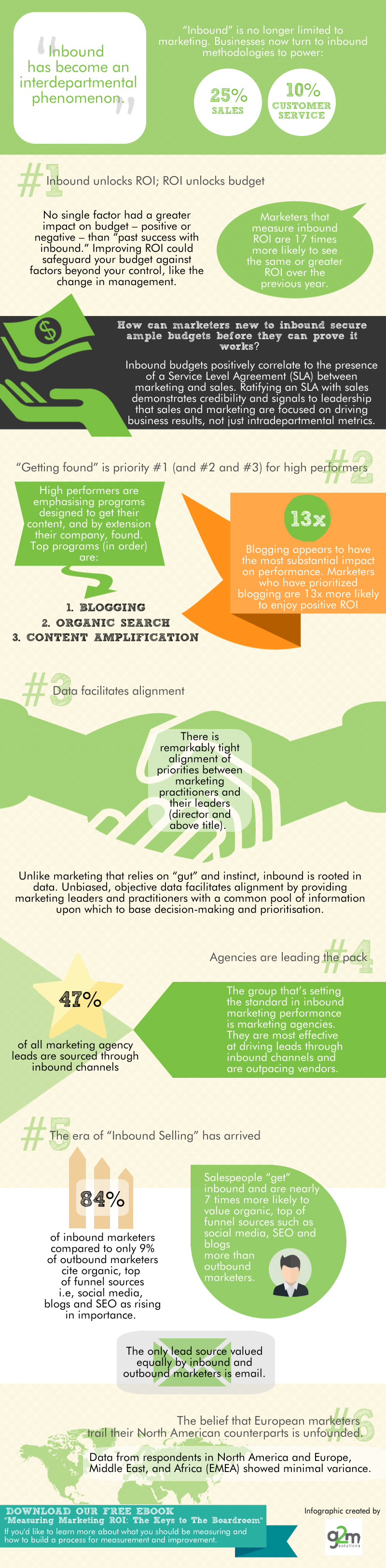 State_of_Inbound_2014_infographic