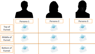 B2B email strategy