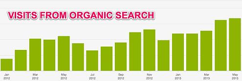 search engine optimisation 