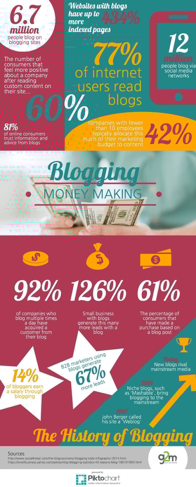 Blogging_-_A_Numbers_Game_INFOGRAPH_CROPPED