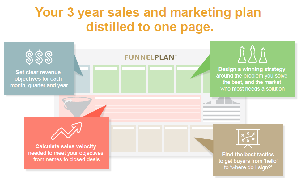 b2b marketing planning