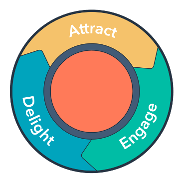 The Flywheel