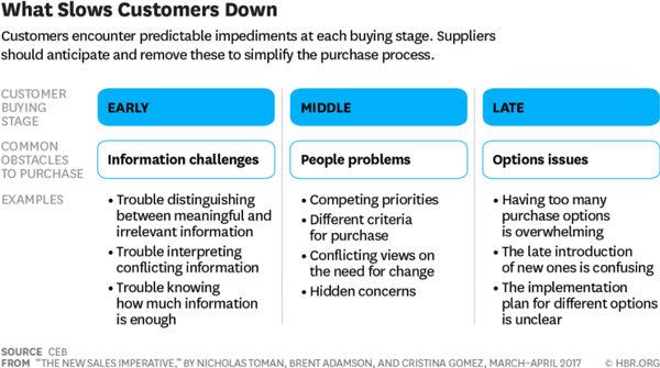 HBR,CEB