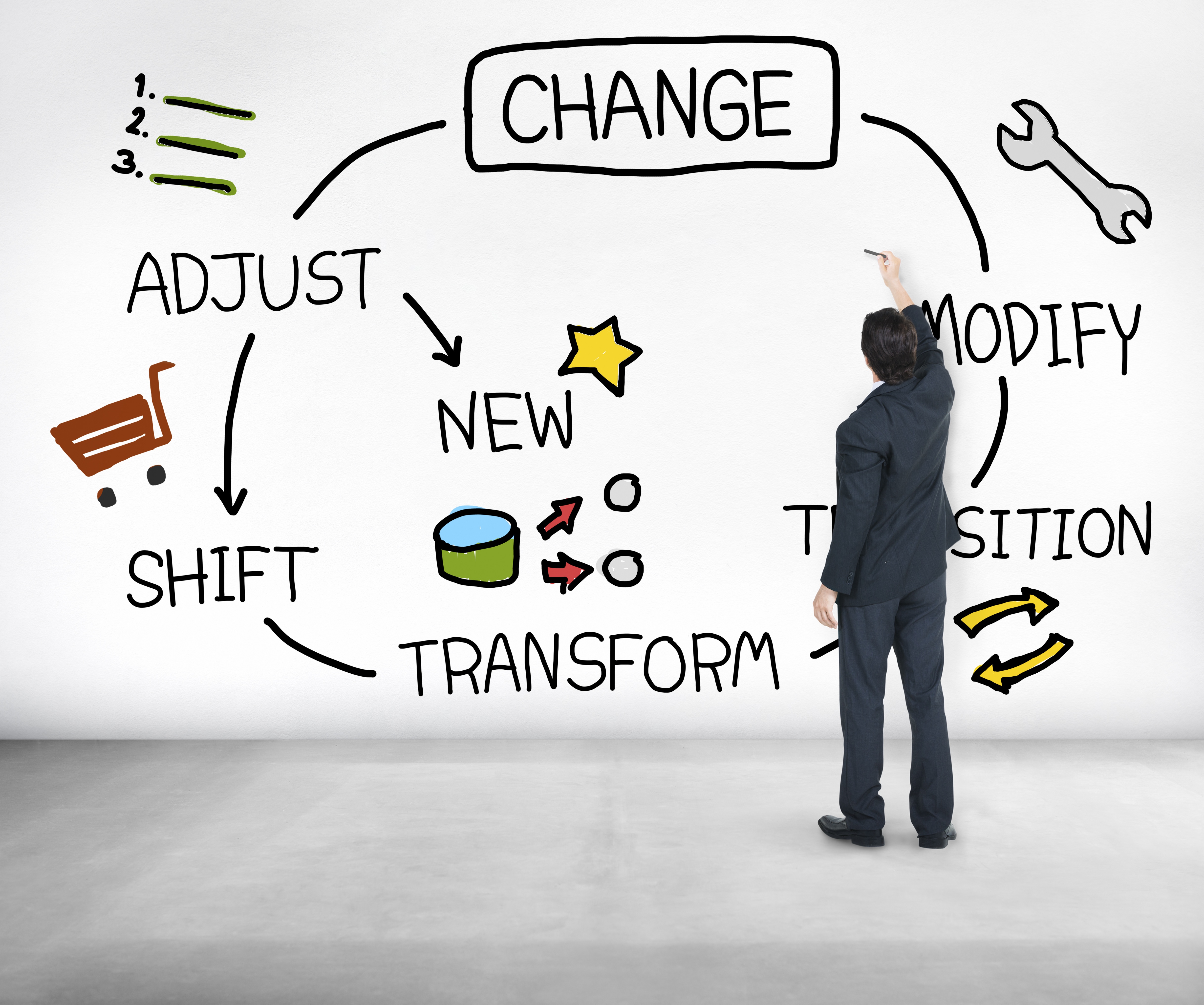 The 3 key B2B marketing & sales changes every CEO must embrace
