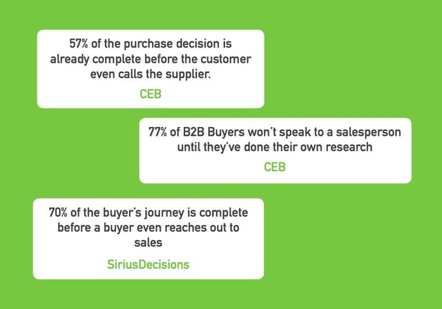 g2m_3_reasons_its_time_to_redesign_your_sales_and_marketing_ebook_pdf.jpg