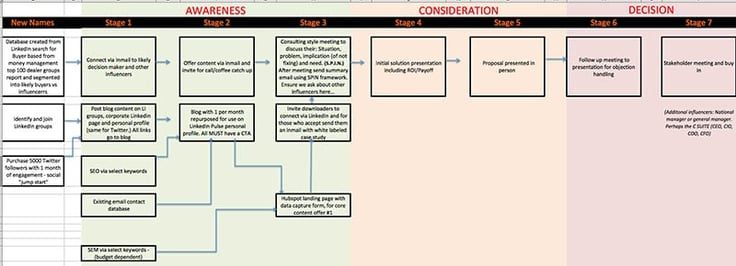 Marketing_Tactics_Journey_Map