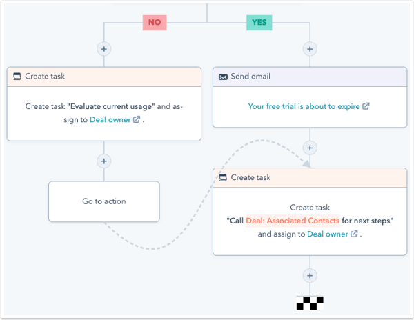 workflow-go-to-action-example