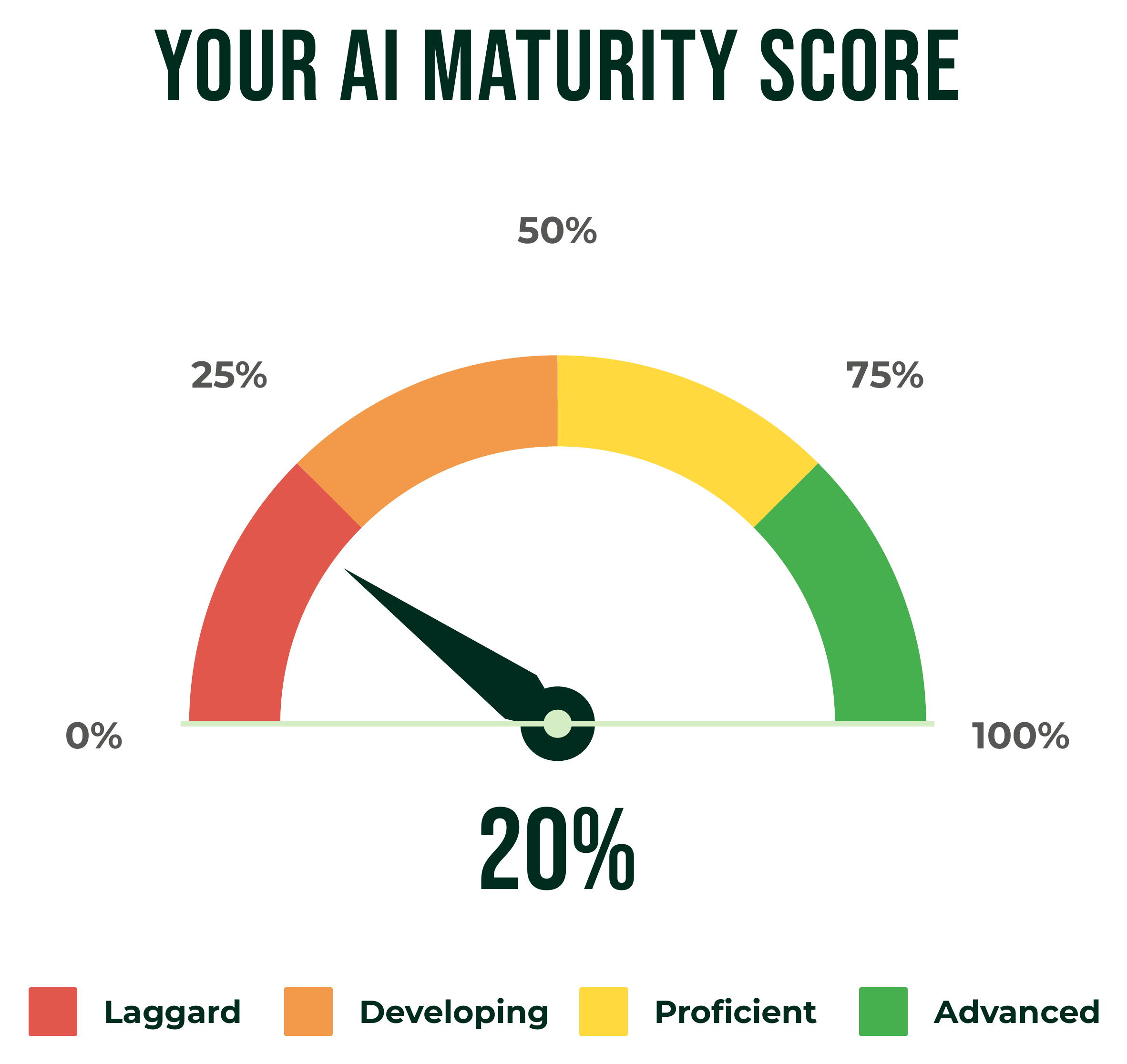 What Is AI Maturity — and Where Does Your Organisation Actually Sit?