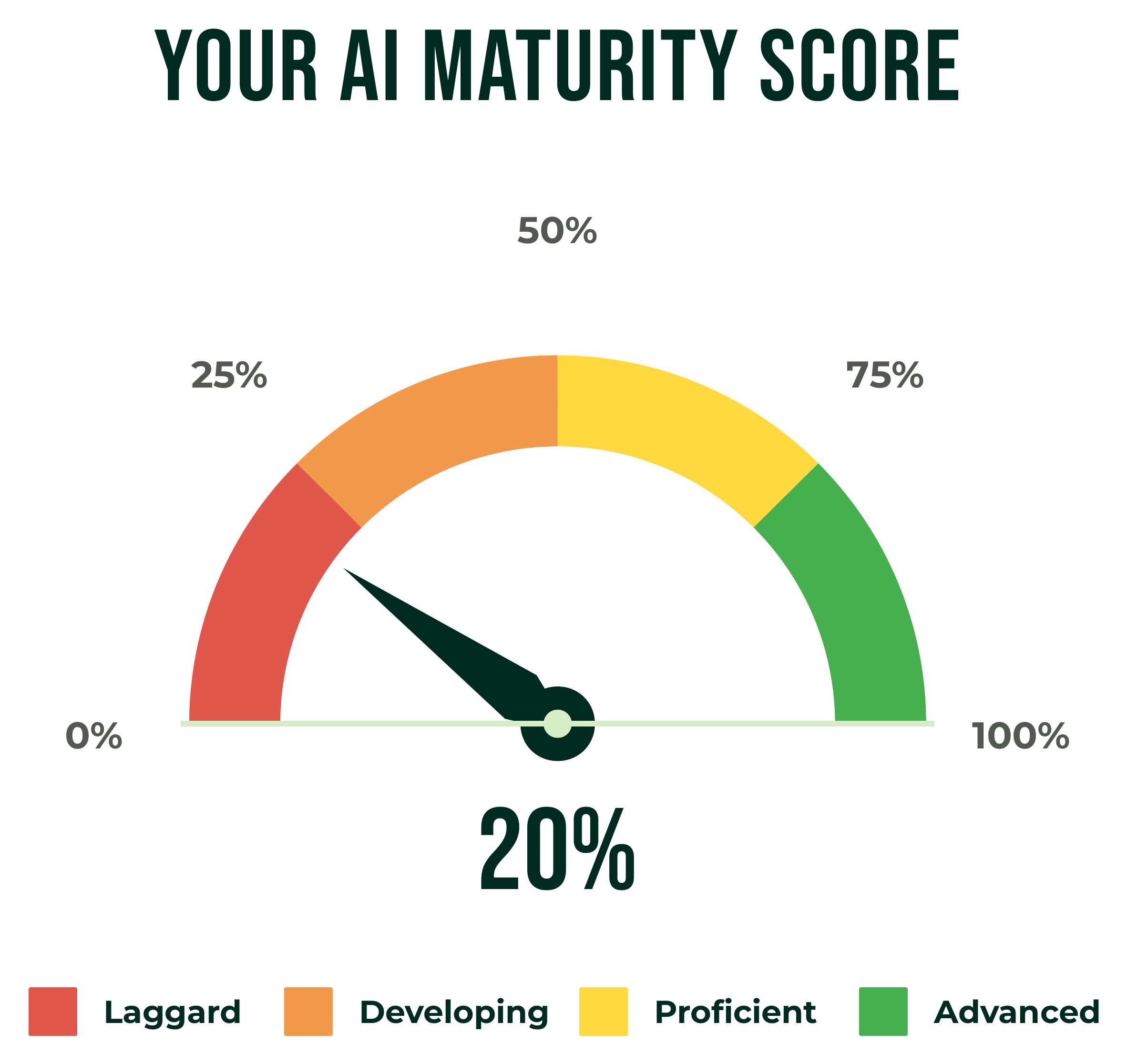 Who Should Own AI in Your Organisation? The Case for an Executive Mandate